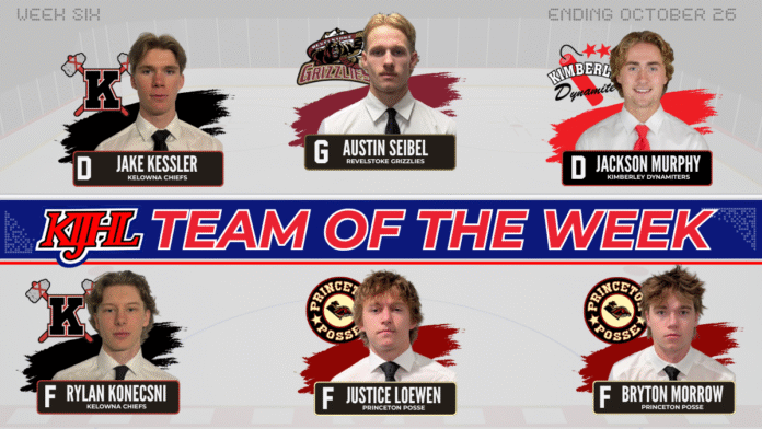 Team-of-the-Week